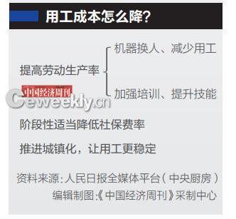 企业用工成本:支付1.6万 员工才到手7300元