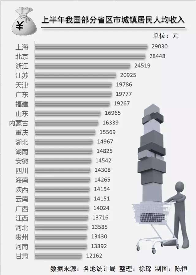 �ϰ����˾�����������6846Ԫ ���Ϻ���û?