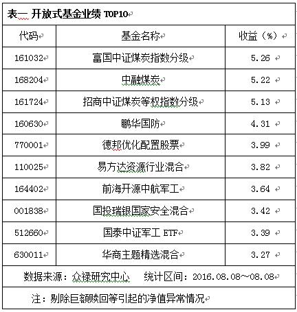 ��ָ�ո�3000�� ú̿��������(����)