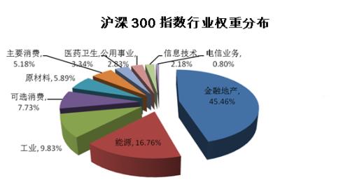 ָ������ ���Ӽ򵥵�ţ��������