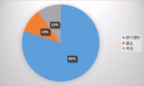 ��������5�ֱȽ��д����Ե��ʲ�����