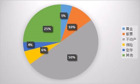 ��������5�ֱȽ��д����Ե��ʲ�����