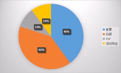 ��������5�ֱȽ��д����Ե��ʲ�����