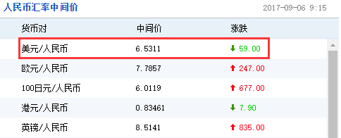 一家三口年初换的15万美元 如今亏掉了多少?