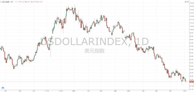 一家三口年初换的15万美元 如今亏掉了多少?