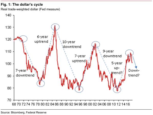 一家三口年初换的15万美元 如今亏掉了多少?