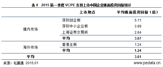 ������ݣ�2015һ����85���������У���������578����ֵ������