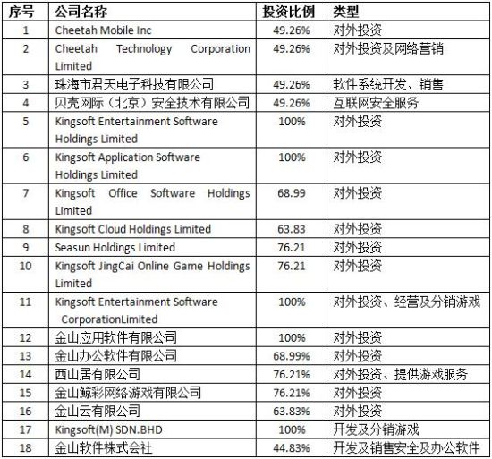 ͼ 3 ��ɽ�������ӹ�˾