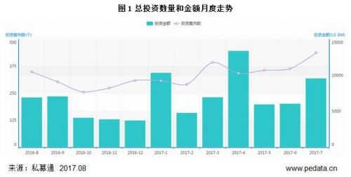 ������ݣ�7��Ͷ���г�һƬ���ȣ����������ʽ��¸�