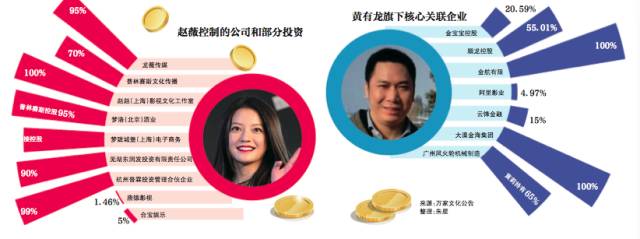 赵薇和她背后的隐秘富豪:一场普通饭局结识马云