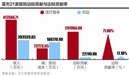 ҩƷ�ӳ�ȡ����ҩƷ�ɹ����Υ�� ҽԺ���ȳ²�ͼ����  ר�ҳƱ�֤������Ϸ��Ϲ沢�ǲ��ɼ��