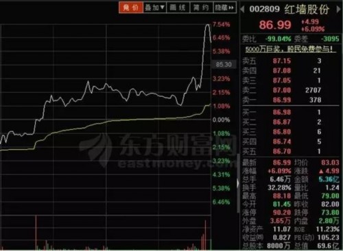 �Թ�Ⱥ�ڴ���۾����װٺγ���������Ѫ���Ը����