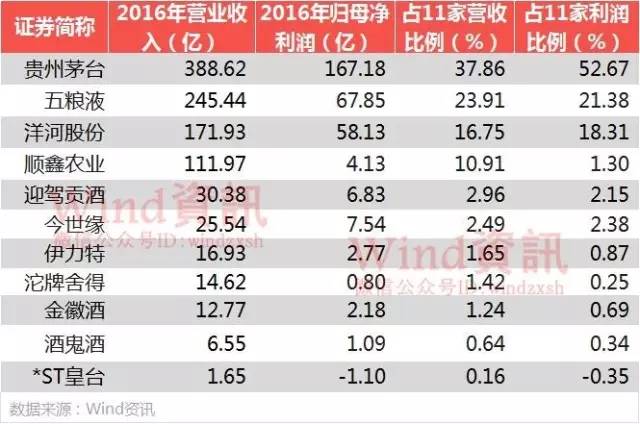 ę́�ɼ�ͻ��400Ԫ��� 7��Ͷ��������3��