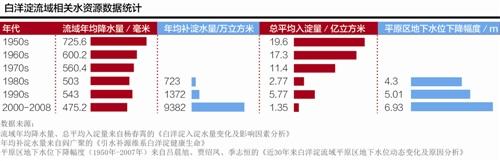 �۰��������������� ����������г���ǧ��