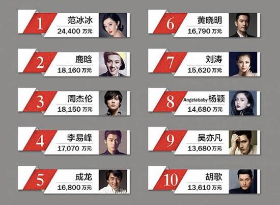 税务稽查盯上明星天价收入