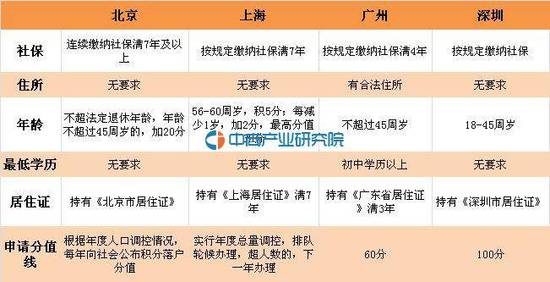 北京人南下深圳买房像扫货:一个楼盘拿下一整层