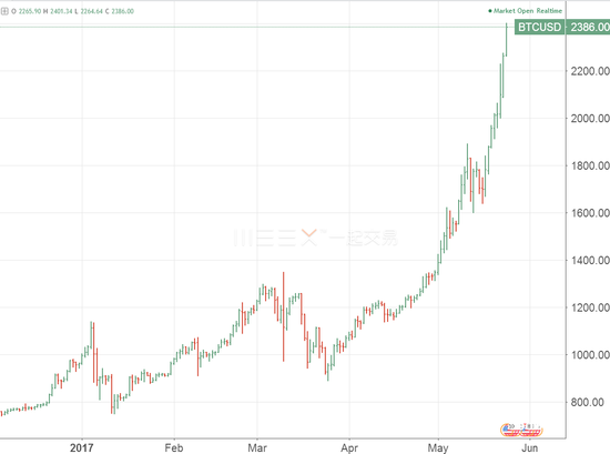 ��������ʲ������رҼ۸��¸� �׶ȳ�2400��Ԫ