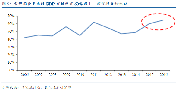 ���ȳ��IPO���� �Ƶ���3Ȧ����ƮƮΪ���Ʋ�����