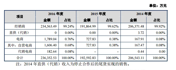 三度冲刺IPO遇挫 绕地球3圈的香飘飘为何绕不动了