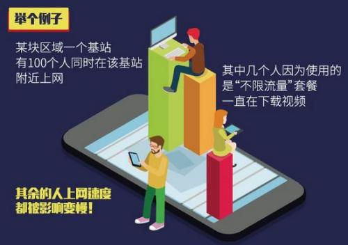 Ŀǰ���ƶ�ͨ������������û�취֧�ֲ�����������ͼ�������� ��ѩ��