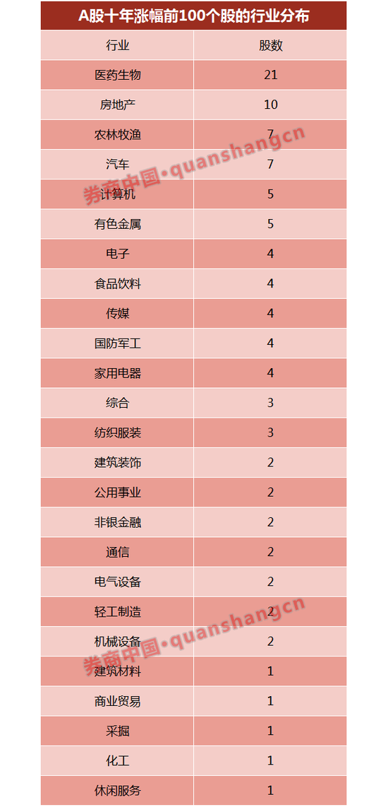 �����ܽ������Ҫ������ǹ  �����ӽ�͸A��