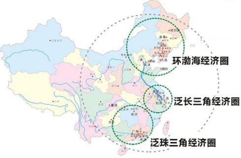  Ŀǰ������Ҫ���������󾭼�Ȧ�ڵĳ���