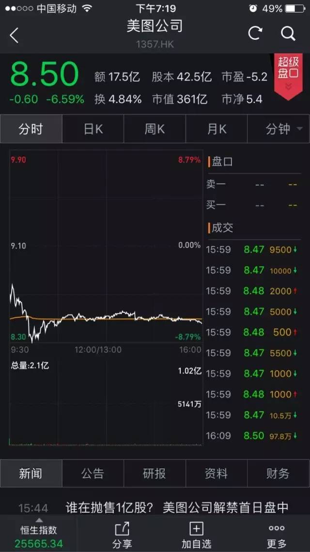 ��ͼһ�ȵ��Ʒ��м� ��ǧ����ֵ��361������3����