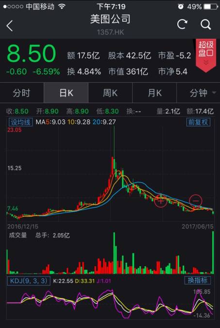 ��ͼһ�ȵ��Ʒ��м� ��ǧ����ֵ��361������3����