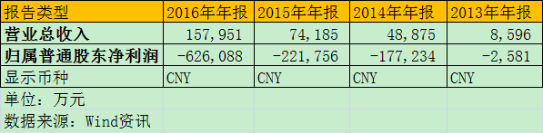 ��ͼһ�ȵ��Ʒ��м� ��ǧ����ֵ��361������3����