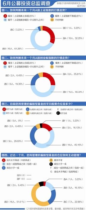 6�³ֹɷ���꣺