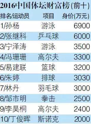 国乒商业困局:20年职业赛6000万身价 罢赛全灭?