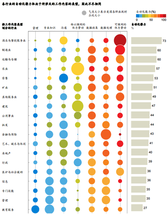未来50%的工作将被机器取代 高考这些专业要慎报