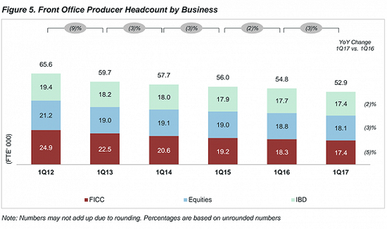 未来50%的工作将被机器取代 高考这些专业要慎报