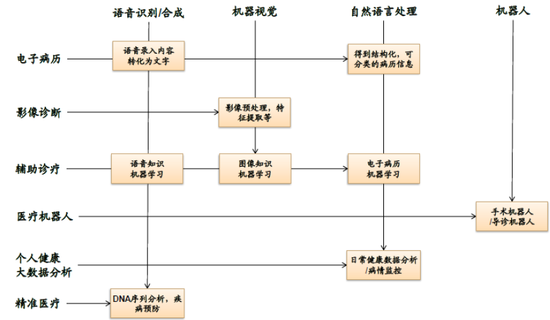 未来50%的工作将被机器取代 高考这些专业要慎报
