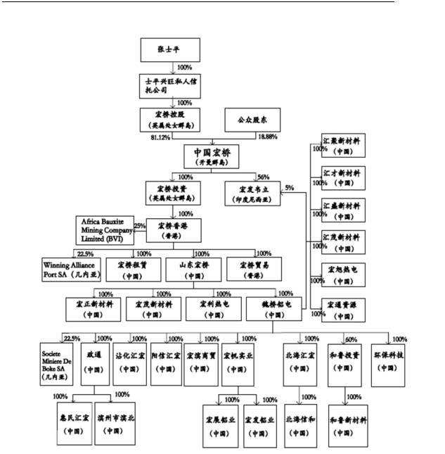 ��ɽ���׸�����ʿƽ���¹�˾100�ڹ�˾ծ��ֹ����