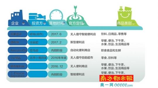 上海首家无人便利店刚上线就停运:输给了持续高温