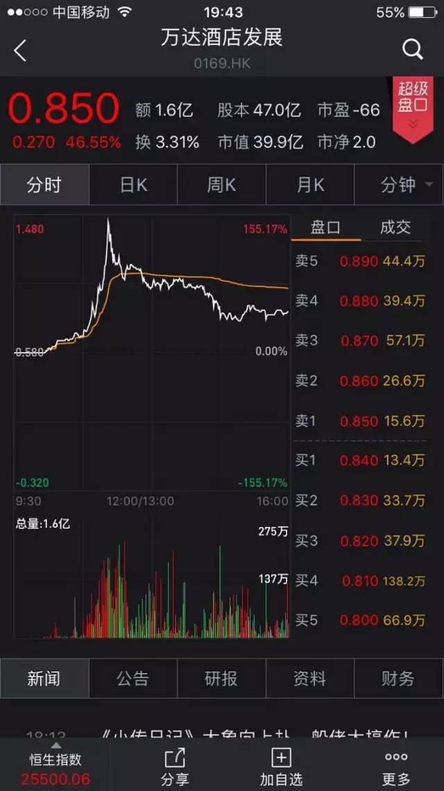 ������Σ�������632�ڳ����ʲ� �������ں�ͷ