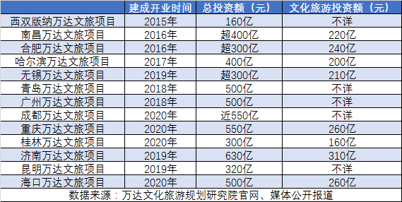 ������Σ�������632�ڳ����ʲ� �������ں�ͷ