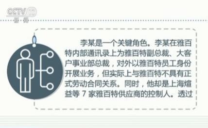 上市公司造假:虚构跨境单