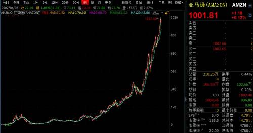 ����ѷ���к���¶��һ���걨ʱ������˹��������д���ɶ��ĵ�һ���ţ���һϰ���ڽ�������20��ʼ��δ�䣬������һϵ���¹ɶ����ű���Ϊ������ʥ��������׷���ĳ̶Ȳ����ڡ����񡱰ͷ��ص��¹ɶ��š�