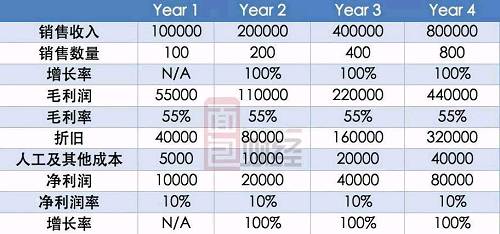 �����˳Ծ��ɣ�������100%�ĸ��������ʣ��ܼ�1.5�ھ����󡣵������ֻ���������������Ͷ����δ��̫�����ˡ�