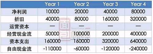 �г��ﵱȻ���������ֽ����ӽ�����ҵģʽ��������ģ����ʾ�����ܽ����������Ԥ��Թɶ���ֵ�Ĵ�������١�