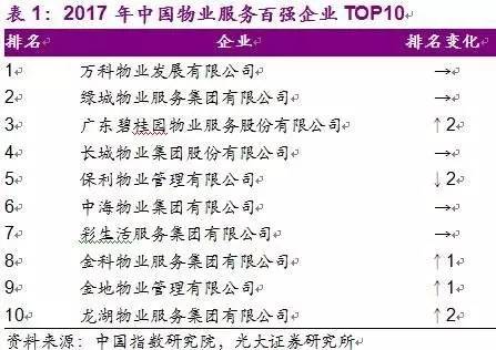 杭州保姆纵火案一月 绿城物业市值跌6亿