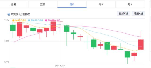 杭州保姆纵火案一月 绿城物业市值跌6亿