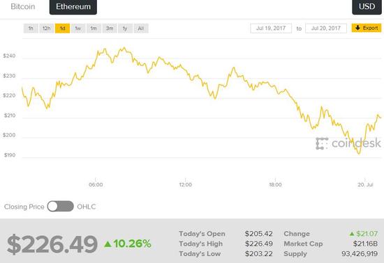 ��ʢ����ս���� ���ر�1���ǳ�17% ��̫����10%