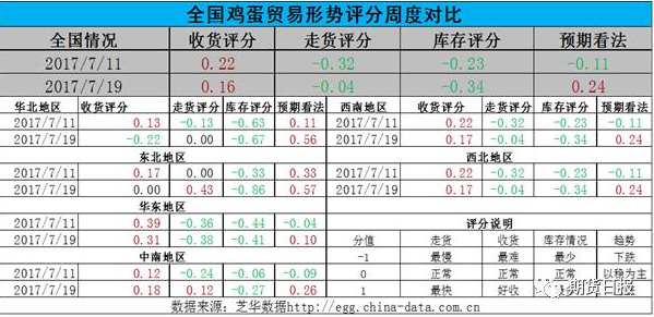 压力线附近“上下颠簸” 鸡蛋即将进入“季节性上涨周期”