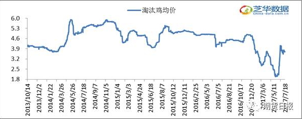 压力线附近“上下颠簸” 鸡蛋即将进入“季节性上涨周期”