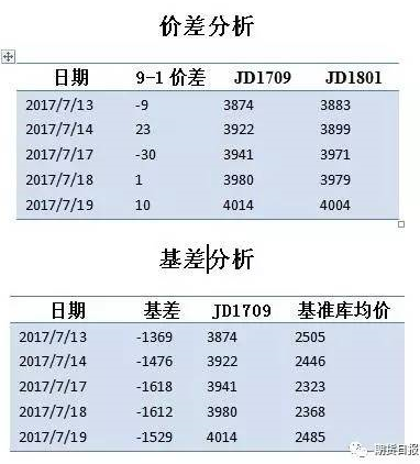 压力线附近“上下颠簸” 鸡蛋即将进入“季节性上涨周期”