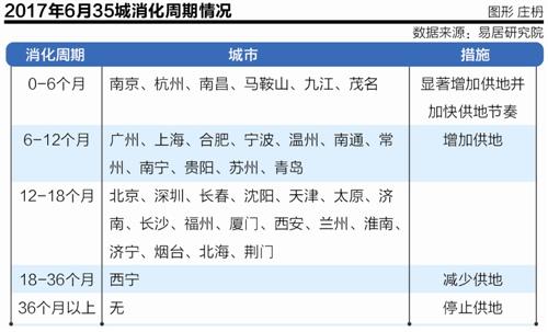 全国商品房待售面积创28个月最低 三四线城市成去化主力