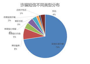 钱盾App发布中国反诈报告:诈骗电话来自71个国家和地区